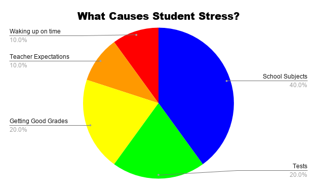 student-stress-and-its-effect-on-everyday-life-the-renegade-report